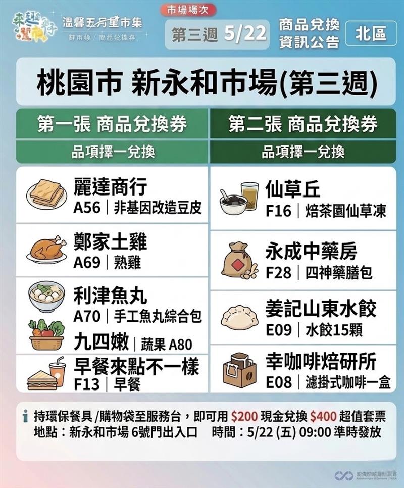 2026溫馨五月星市集