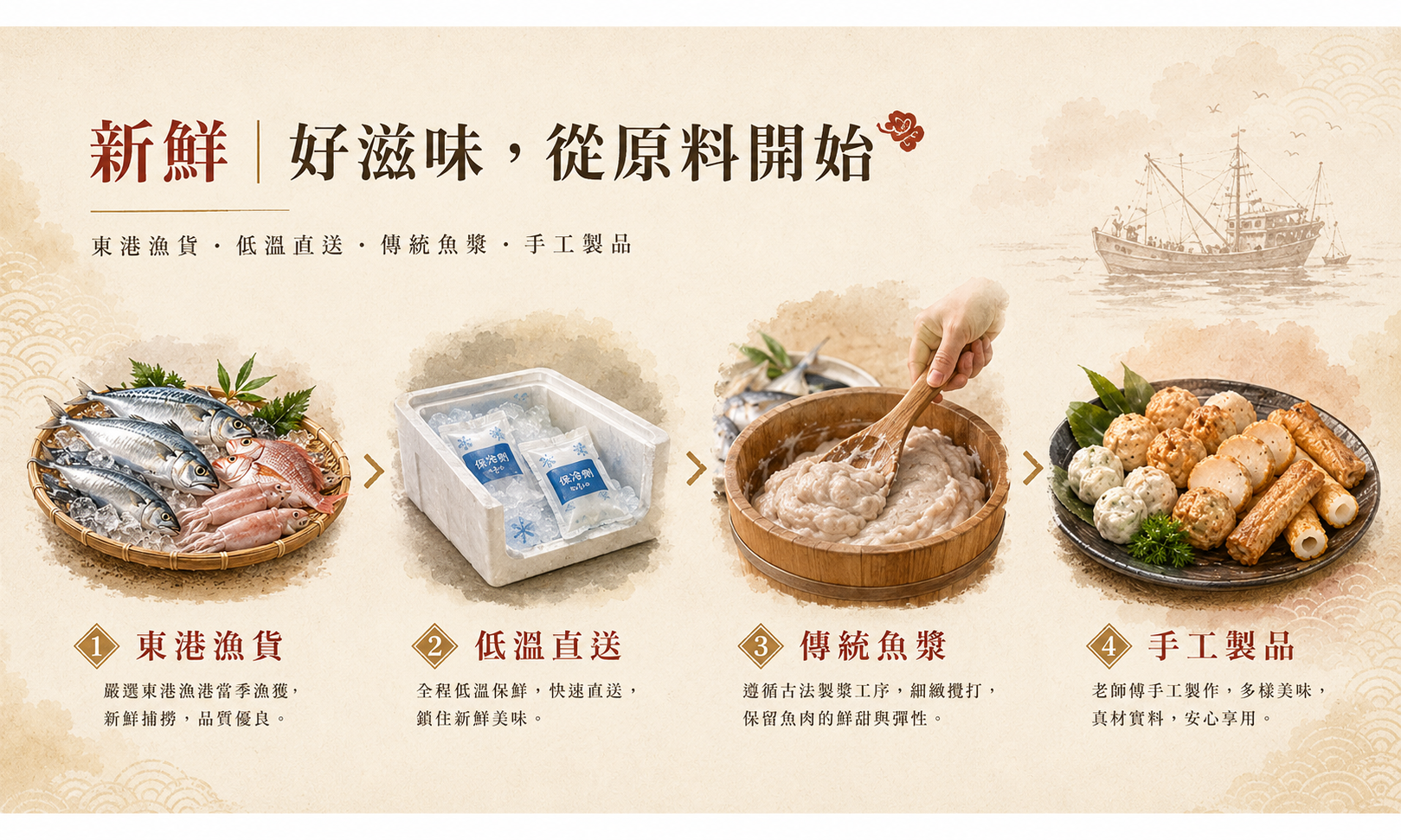 從東港漁貨、低溫直送到傳統魚漿與手工製品的製作流程